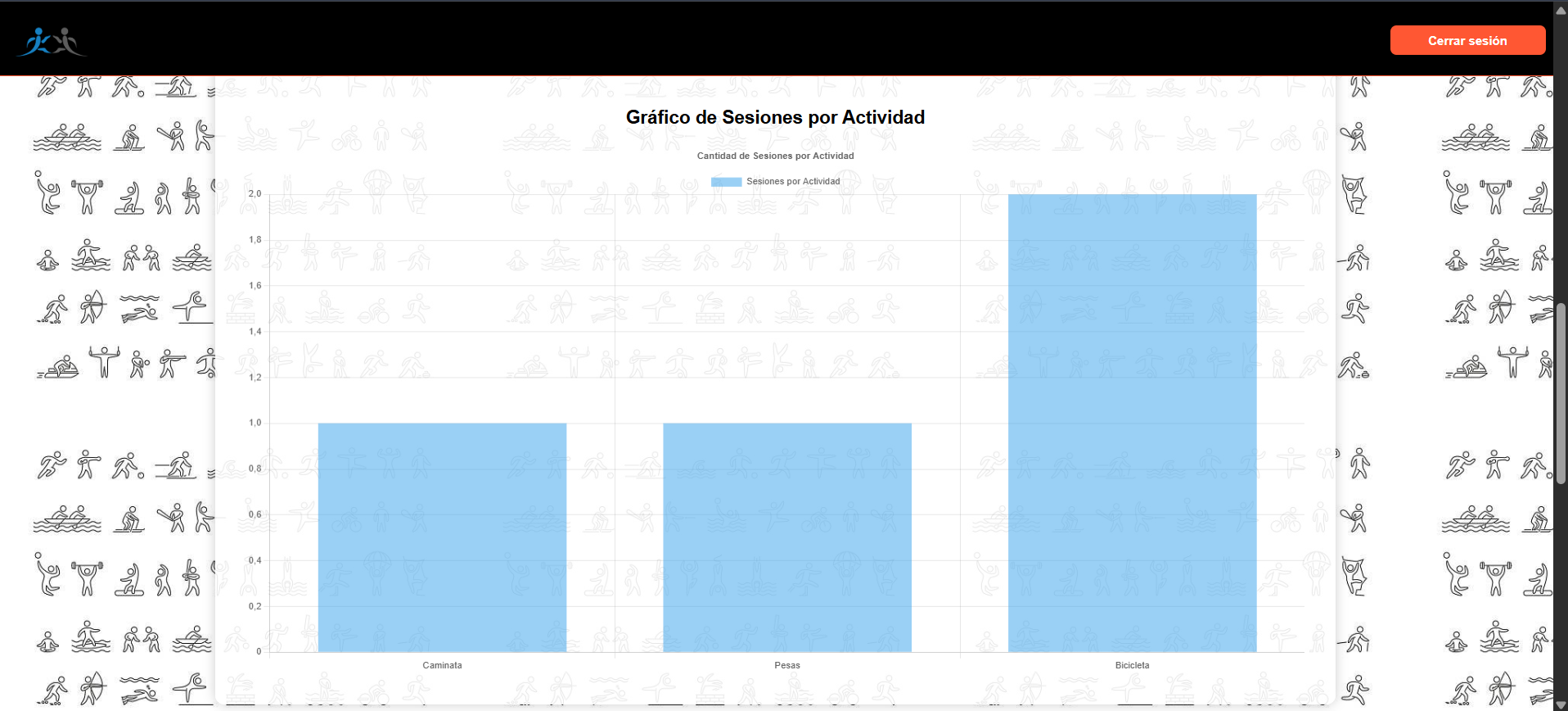 Activity chart
