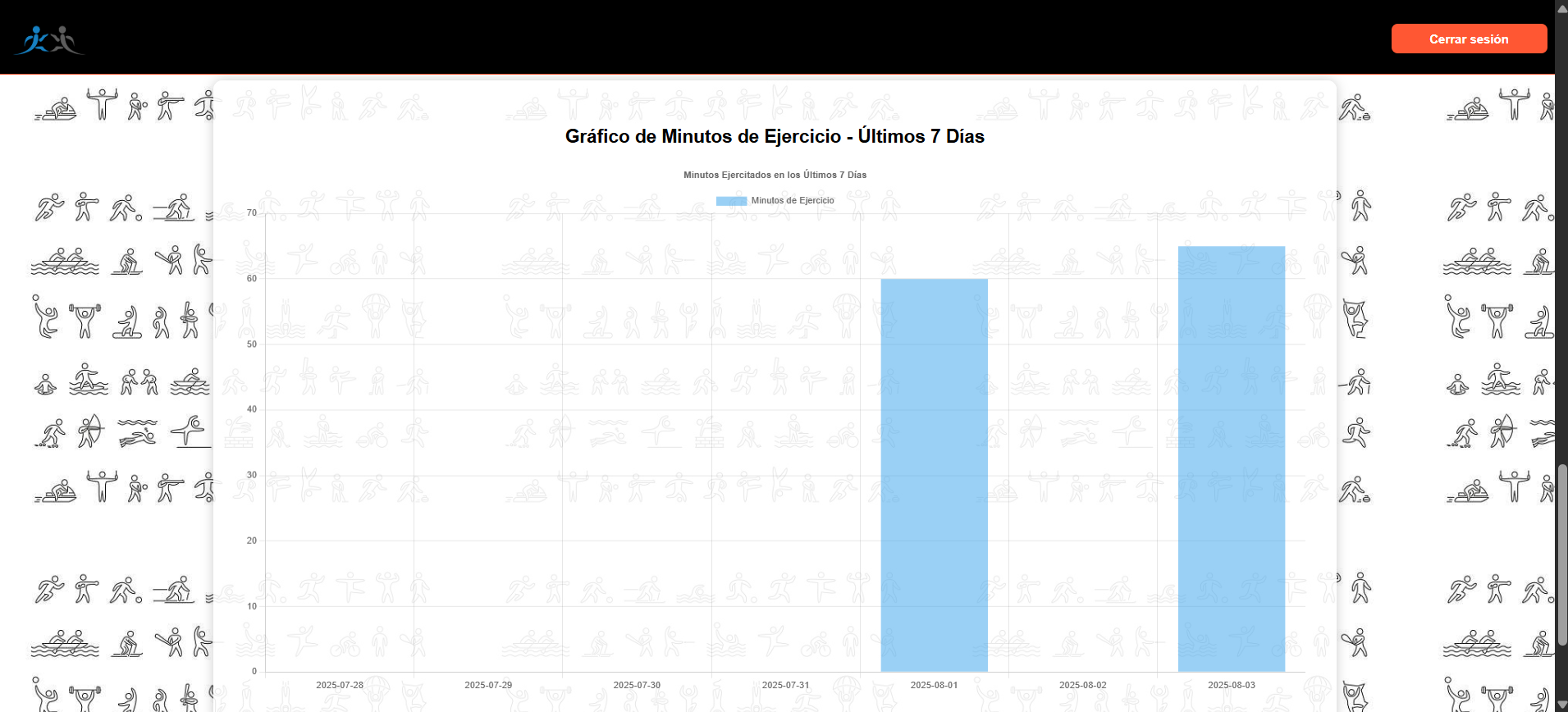 Minutes chart